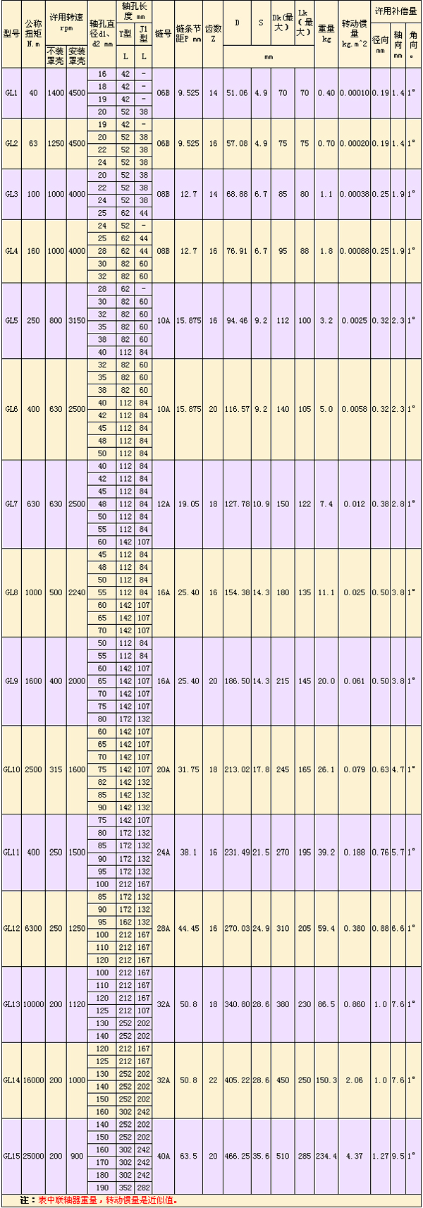 GL型滾子鏈<a href=http://www.bjylfkj.com target=_blank class=infotextkey>聯(lián)軸器</a>-.jpg